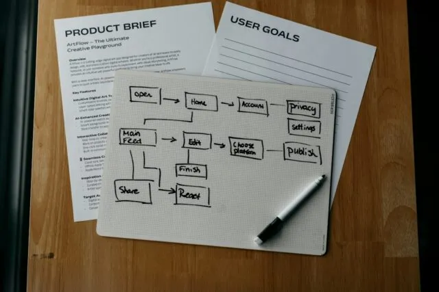 Photo product returns process guide